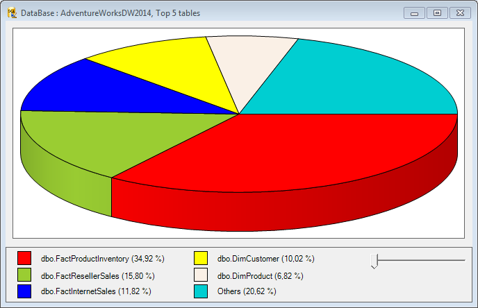 SQLDBSize-TopTablesPerSize